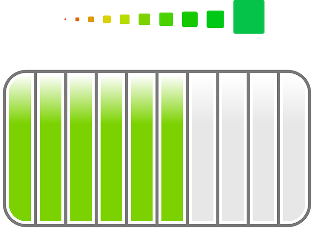 Progress Bar